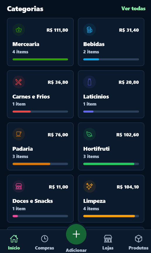 Gastos por categoria