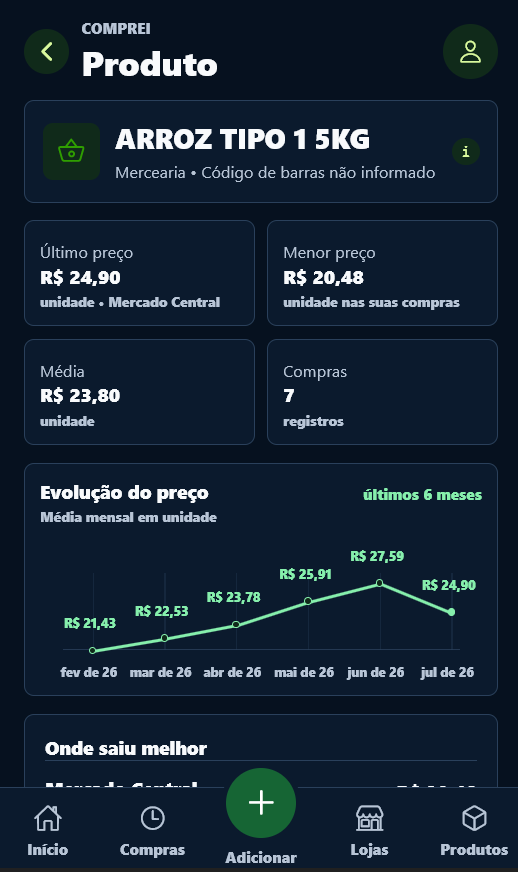 Detalhes do produto